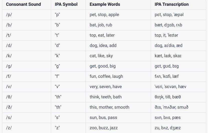 speech-sounds-in-english-english-filament